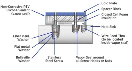 Tark Thermal Solutions Thermoelectric Coolers (TECs)